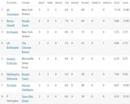 Abu Dhabi T10 League 2022 most wickets list