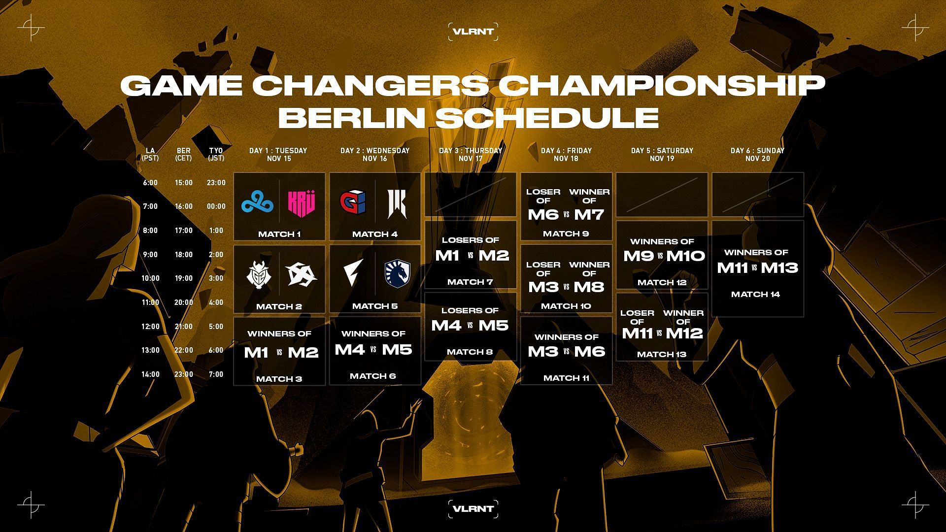 Game Changers Championship Berlin Schedule (Image via Riot Games)