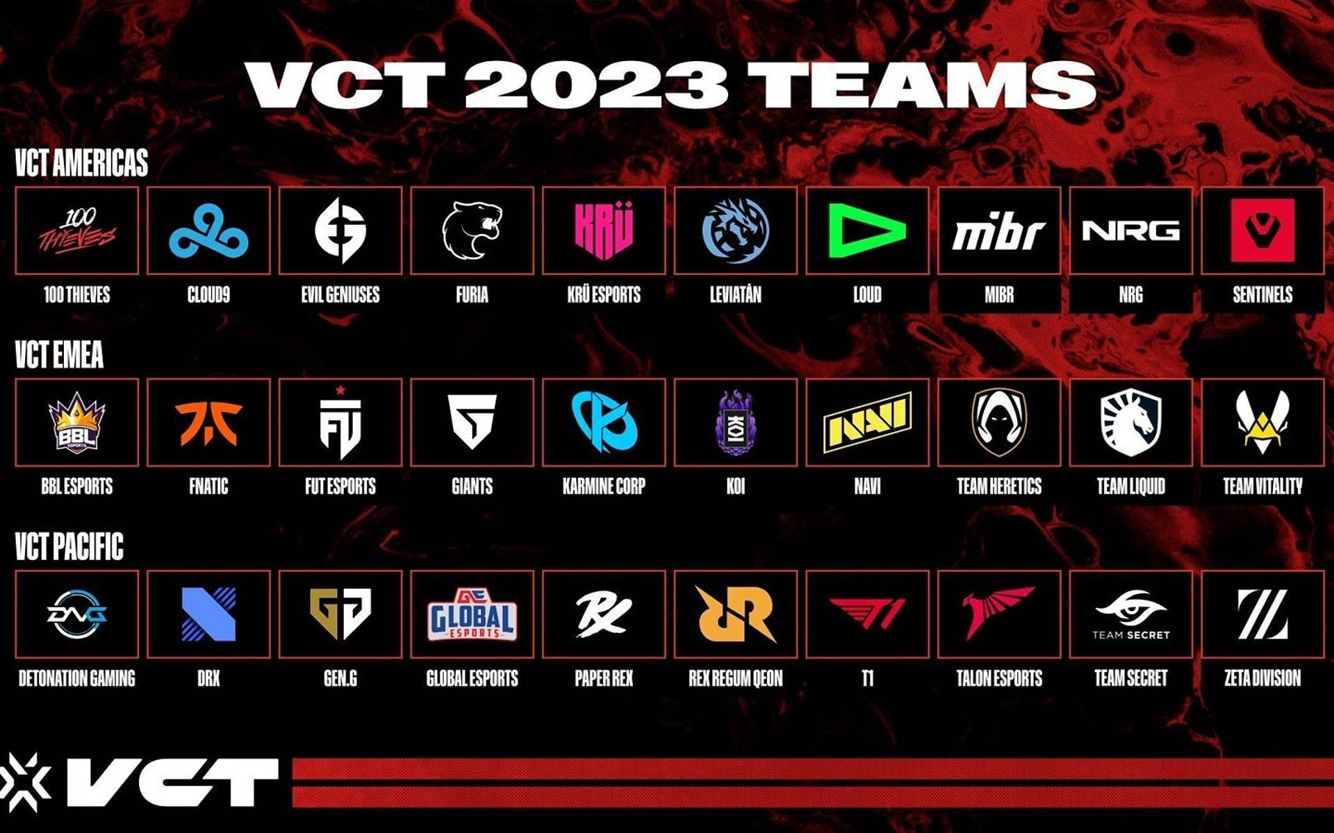 Tier List of Franchisee Teams (Image via Riot Games)