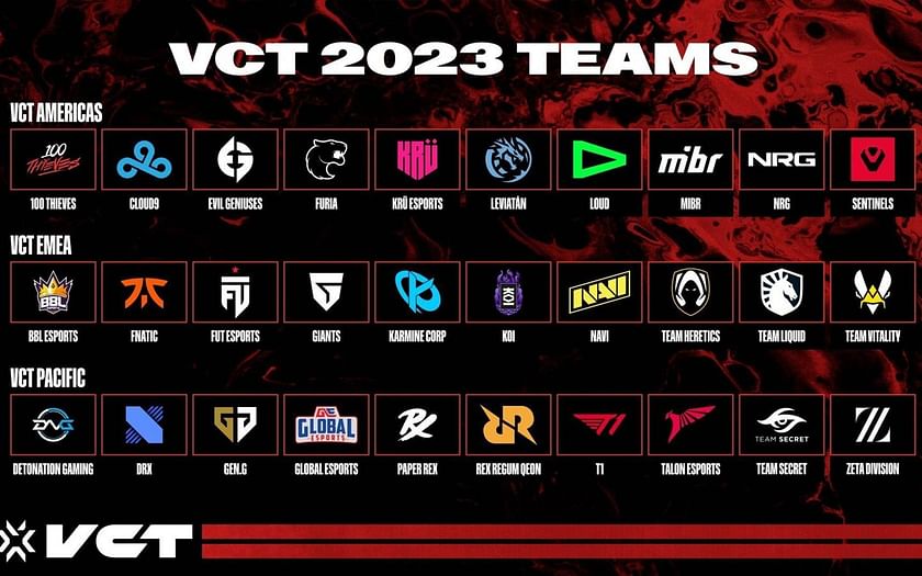 Valorant Franchise Leagues tier list Best and worst teams ahead of VCT