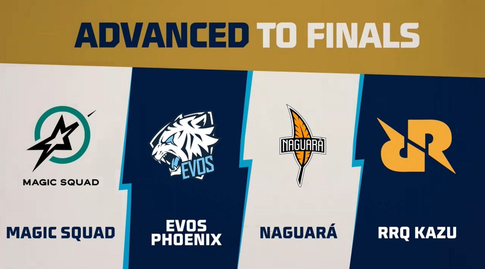 Qualified teams FFWS Grand Finals (Image via Garena Free Fire)