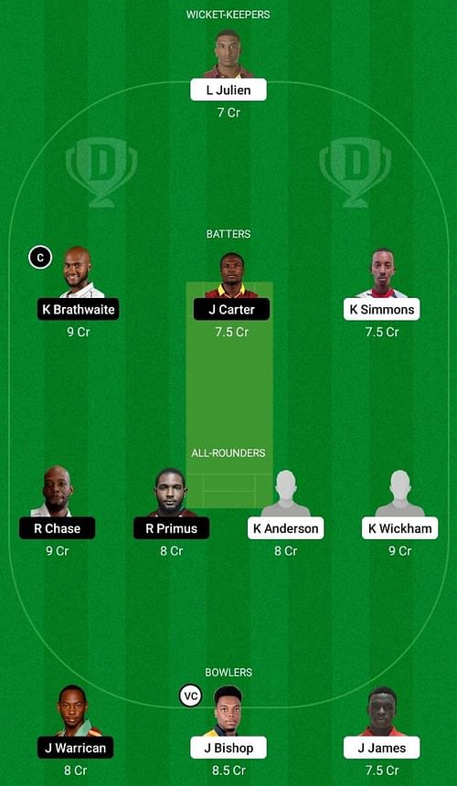 WIE vs BAR Dream11 Prediction Team, Match 4, Head to Head League