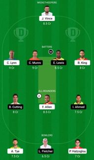 TAD vs BT Dream11 Prediction Team, Grand League