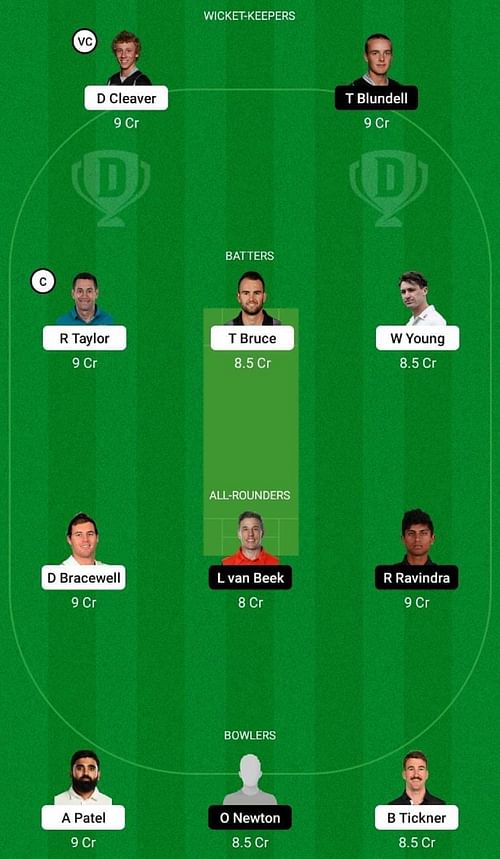 CS vs WF Dream11 Fantasy Tip - Head to Head League