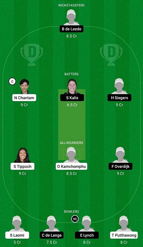 TL-W vs ND-W Dream11 Prediction Team, 3rd ODI, Head to Head League