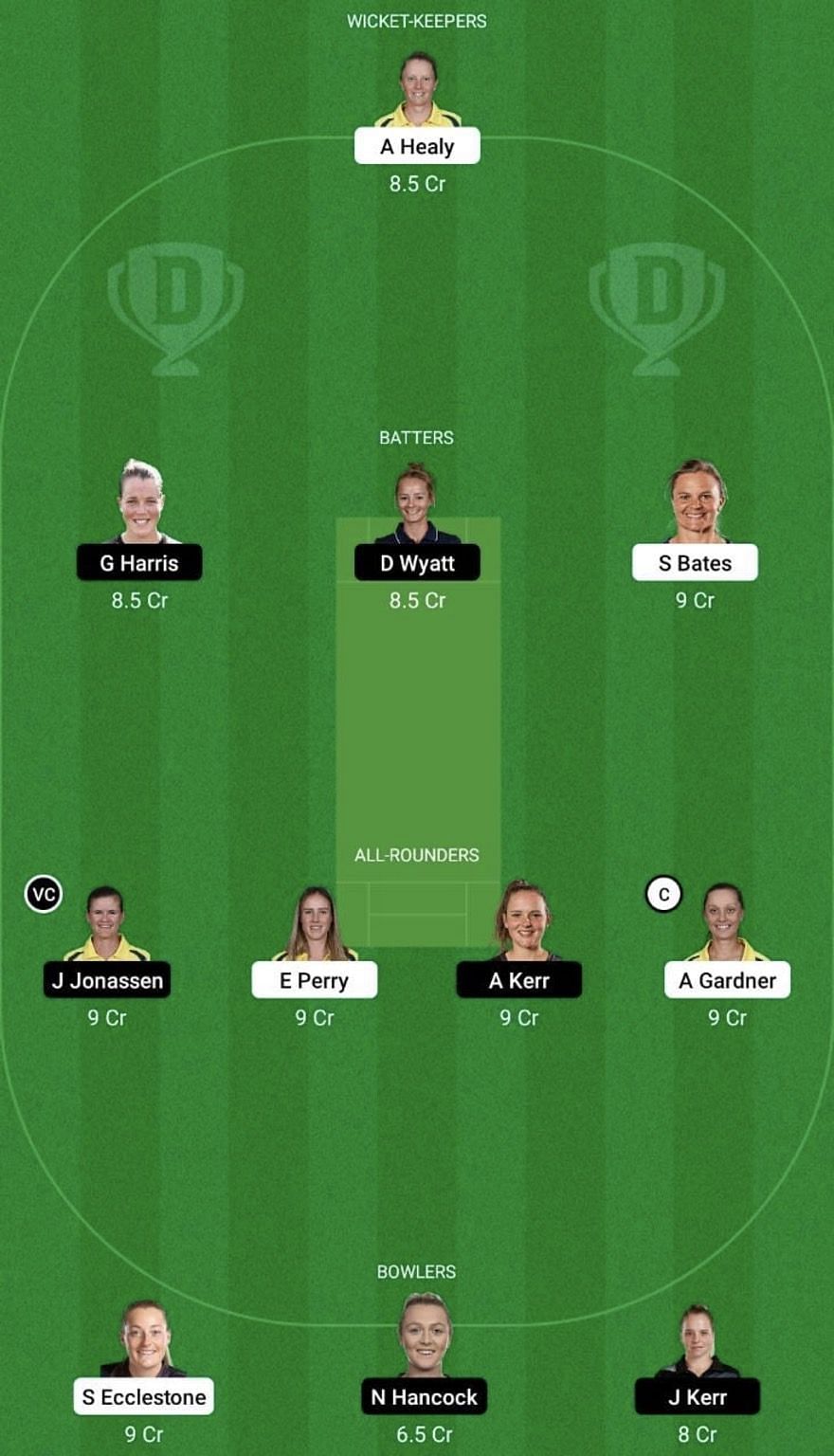 SS-W vs BH-W Dream11 Prediction Team, WBBL 2022, Head To Head