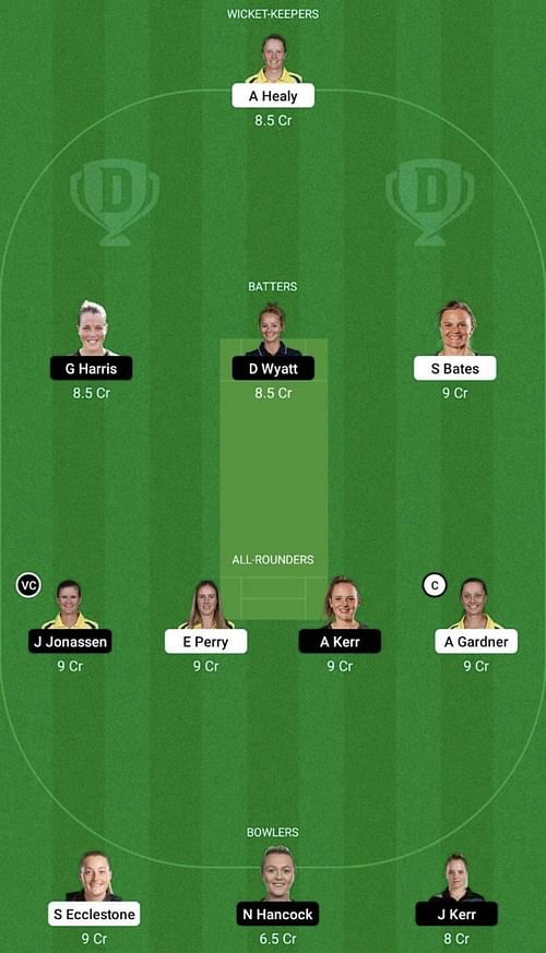 SS-W vs BH-W Dream11 Prediction Team, WBBL 2022, Head To Head