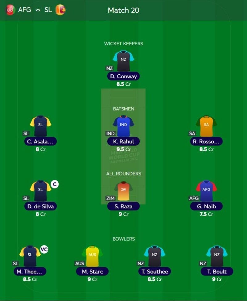 Best T20 WC Fantasy team for Super 12: Match 20 - AFG vs SL