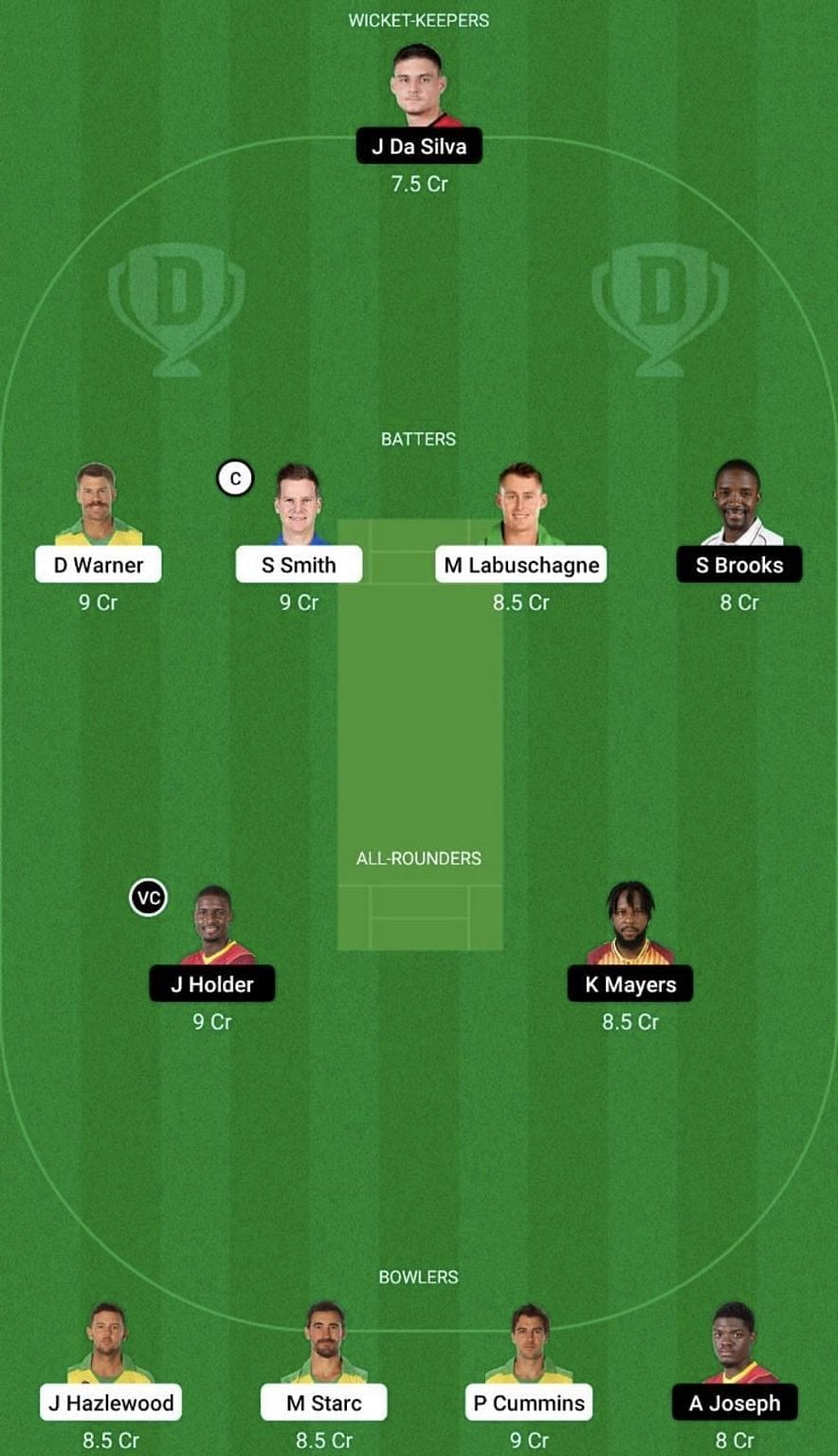 AUS vs WI Dream11 Prediction Team, Grand League