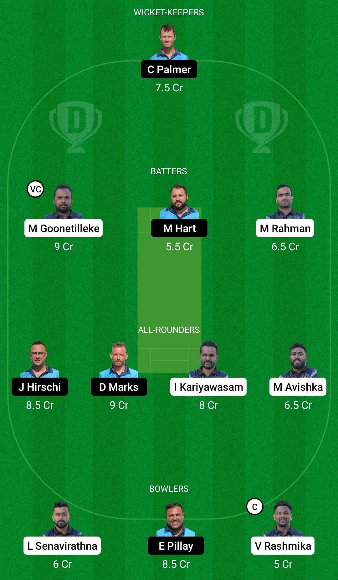 Dream11 Team for Southern Crusaders vs Overseas - ECS Malta T10 2022.