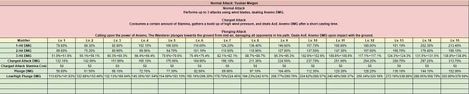 Genshin Impact Wanderer Leaks Elemental Skill Burst And Constellation Genshin Impact Wanderer Leaks Elemental Skill Burst And Constellation
