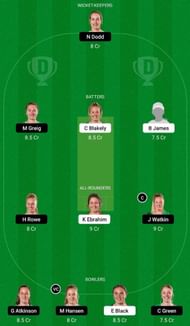 OS-W vs CH-W Dream11 Fantasy Tip - Grand League