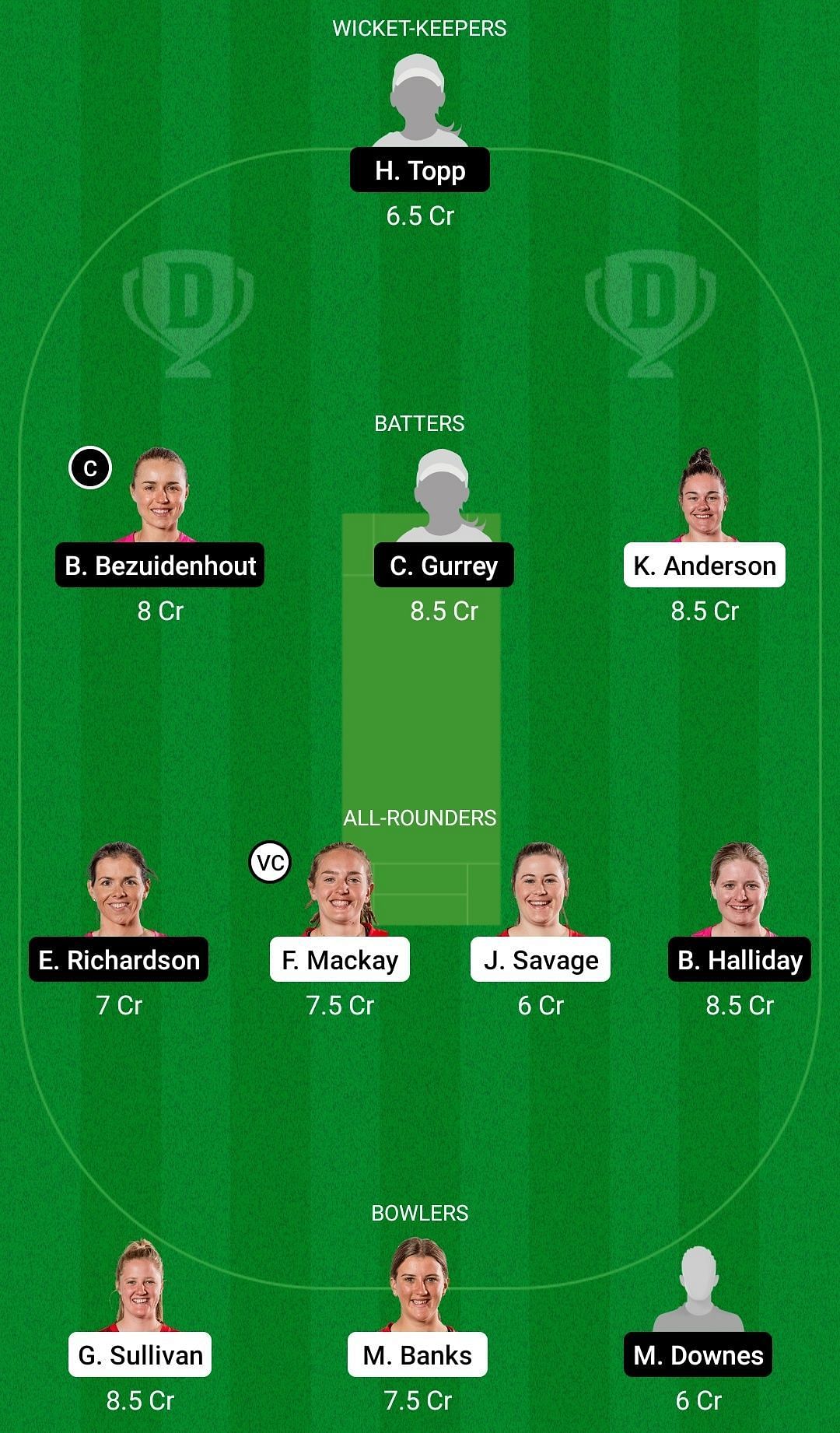 CM-W vs NB-W Dream11 Prediction Team, Grand League