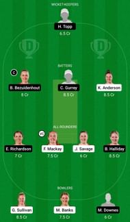 CM-W vs NB-W Dream11 Prediction Team, Grand League