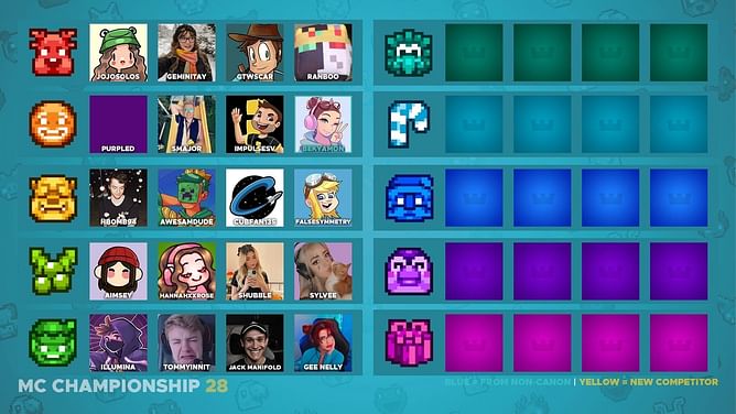 Minecraft Championship (MCC) 28: First half of competing teams announced