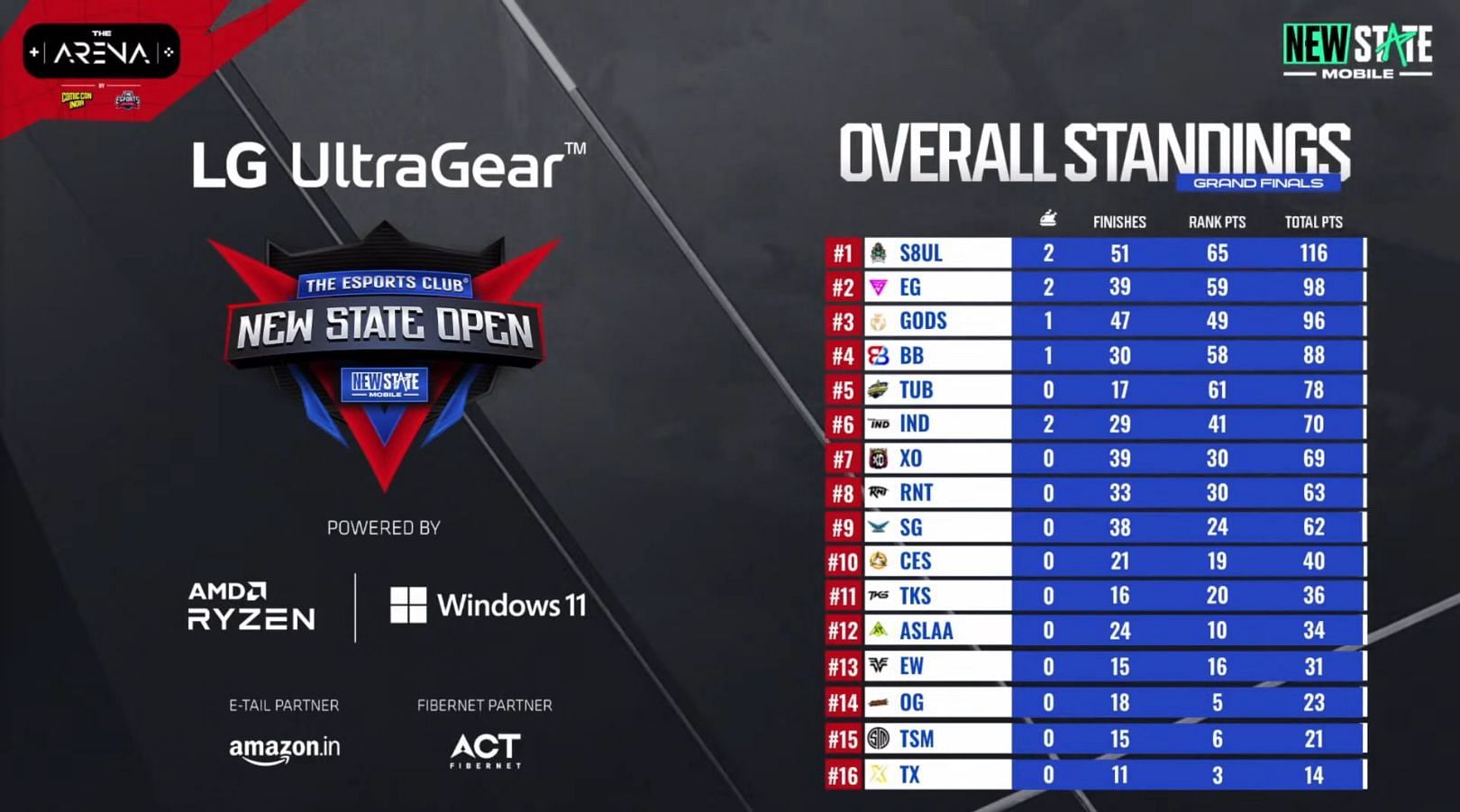 Classement Général