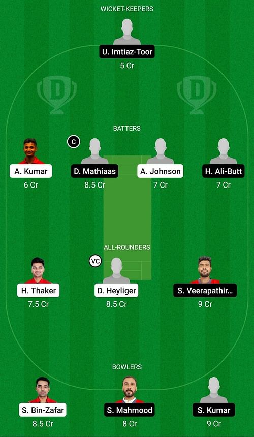 Dream11 Team for Bahrain vs Canada - Desert Cup T20I Series 2022.