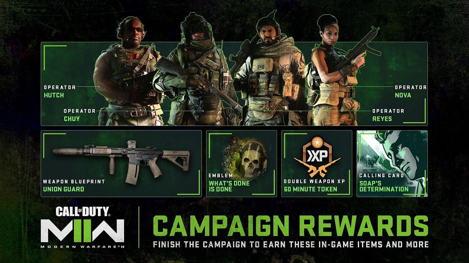 A look at the campaign rewards in MW2 (Image via Activision)s