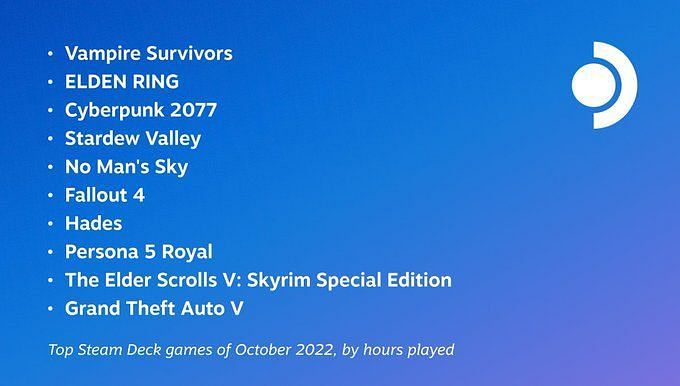 GTA 5 was the most-played game on Steam Deck in October 2022