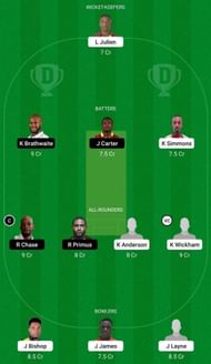 WIE vs BAR Dream11 Fantasy Tip - Grand League
