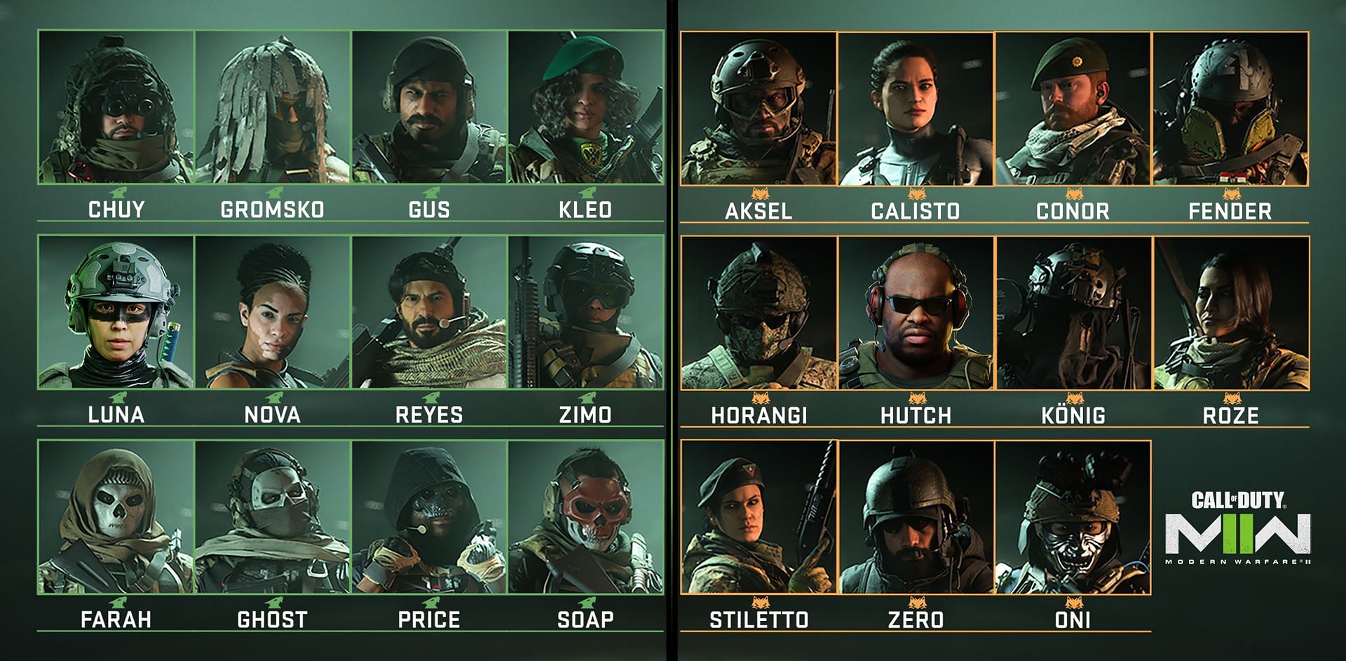 A look at the operators available in MW2 with the release (Image via Activision)