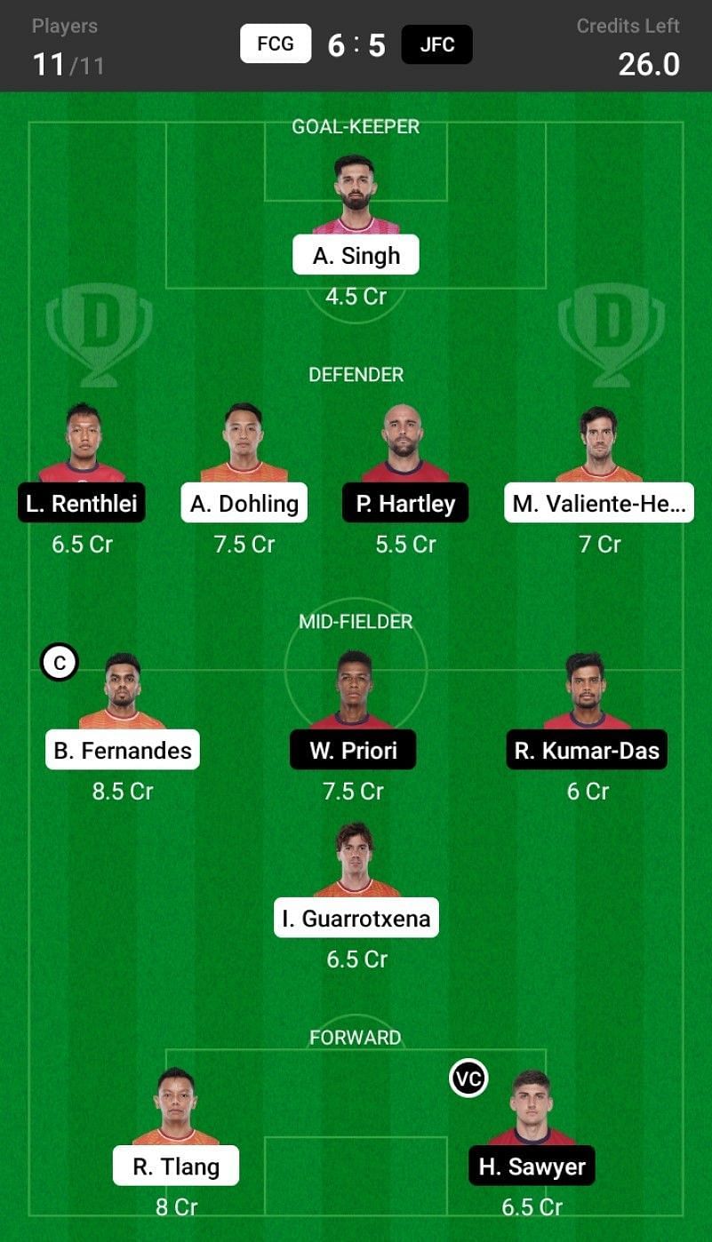 FC Goa vs Jamshedpur FC Dream11 Fantasy suggestion- 2
