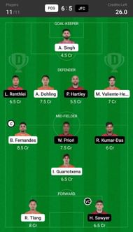 FC Goa vs Jamshedpur FC Dream11 Fantasy suggestion- 2