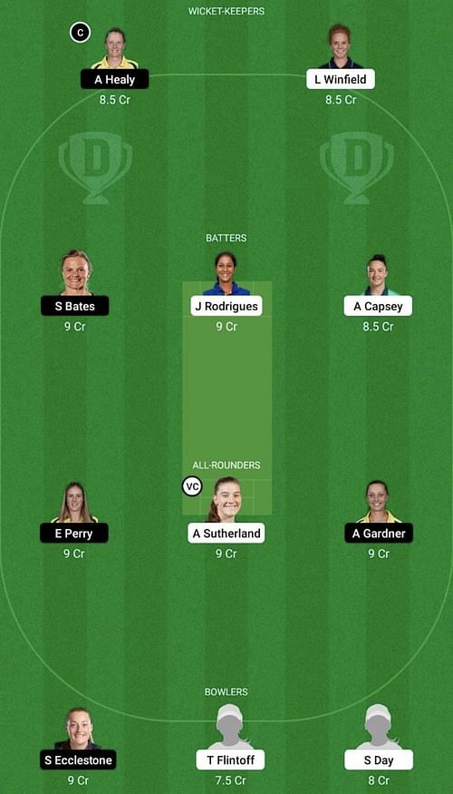 MS-W vs SS-W Dream11 Prediction Team, WBBL 2022, Head To Head