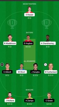 VCT vs NSW Dream11 Prediction - Sheffield Shield