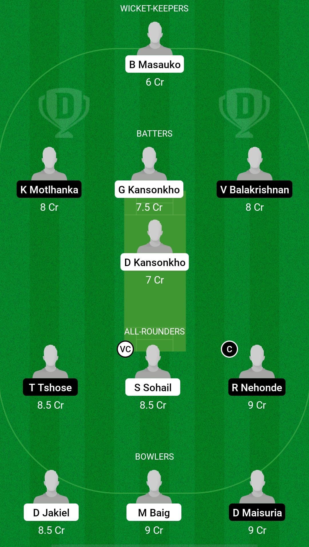 MAW vs BOT Dream11 Prediction - ICC Men&rsquo;s T20 WC 2024 Sub Regional Qualifier A