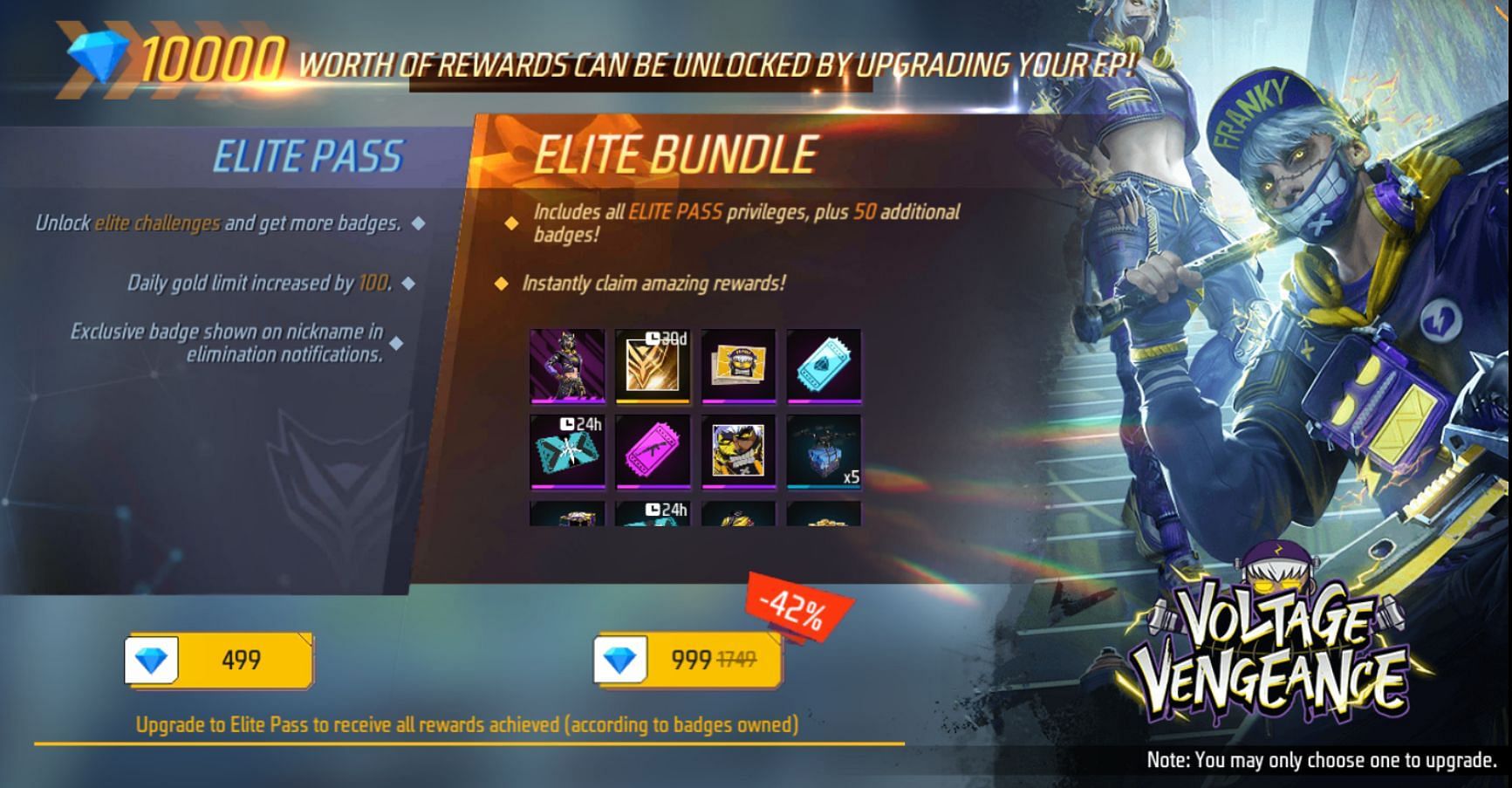 You can buy the Elite Pass for 499 diamonds before ranking up with the badges (Image via Garena)