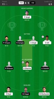 Himachal Pradesh vs Punjab Fantasy suggestion #1