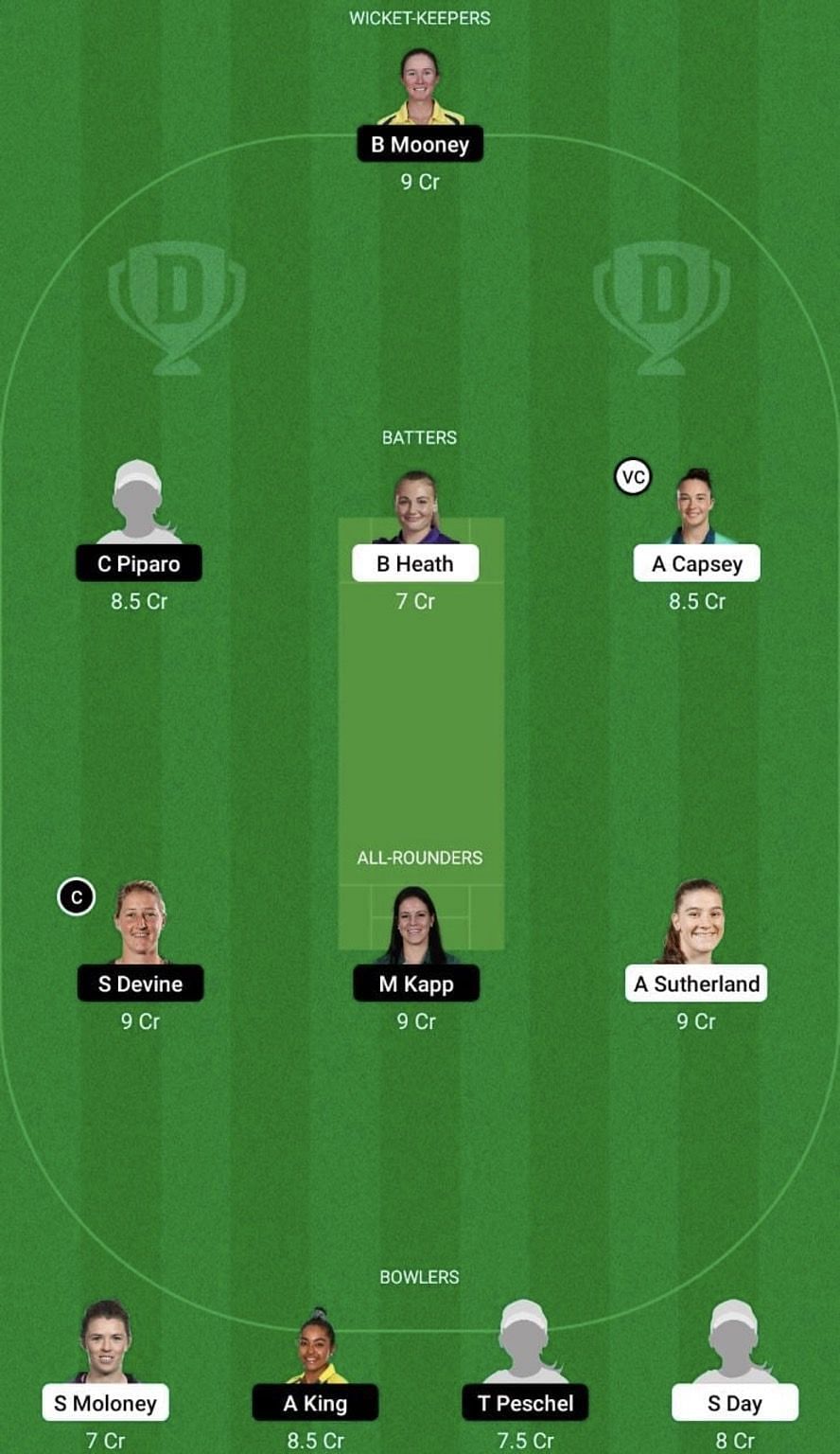 MS-W vs PS-W Dream11 Prediction Team, WBBL 2022, Grand League