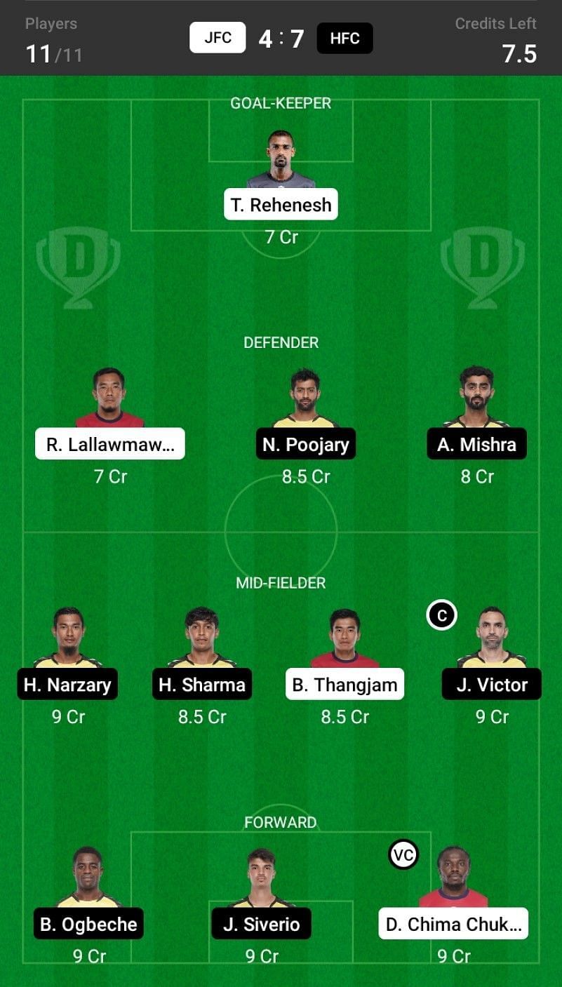 Jamshedpur FC vs Hyderabad FC Dream11 Fantasy suggestion - 1