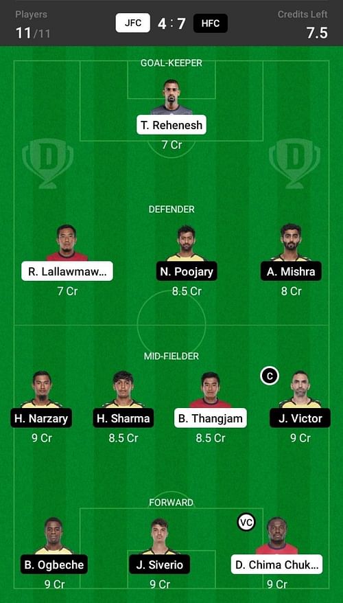 Jamshedpur FC vs Hyderabad FC Dream11 Fantasy suggestion - 1