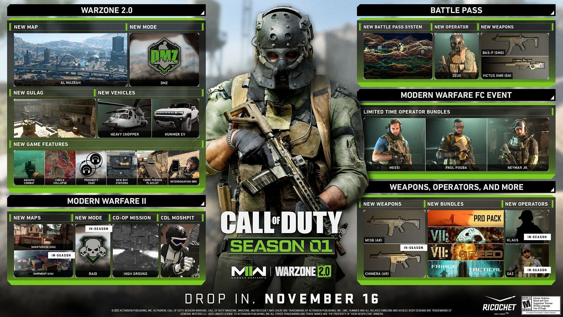 The roadmap for Season 1 of the game (Image via Activision)