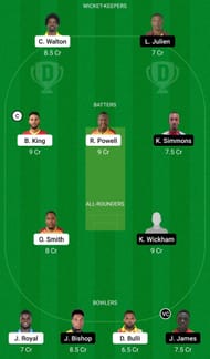 Dream11 Team for Jamaica vs West Indies Academy - Super50 Cup 2022-23.