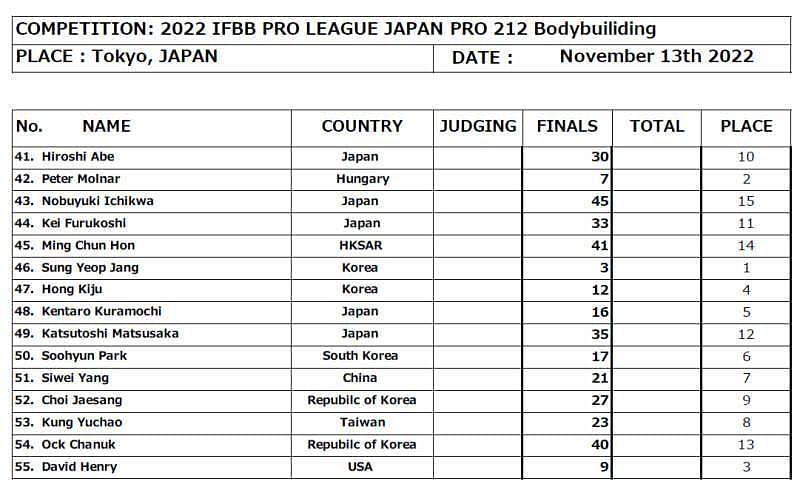 2022 Japan Pro Scorecards - 212 Bodybuilding