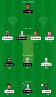 WIE vs BAR Dream11 Prediction Team, Grand League