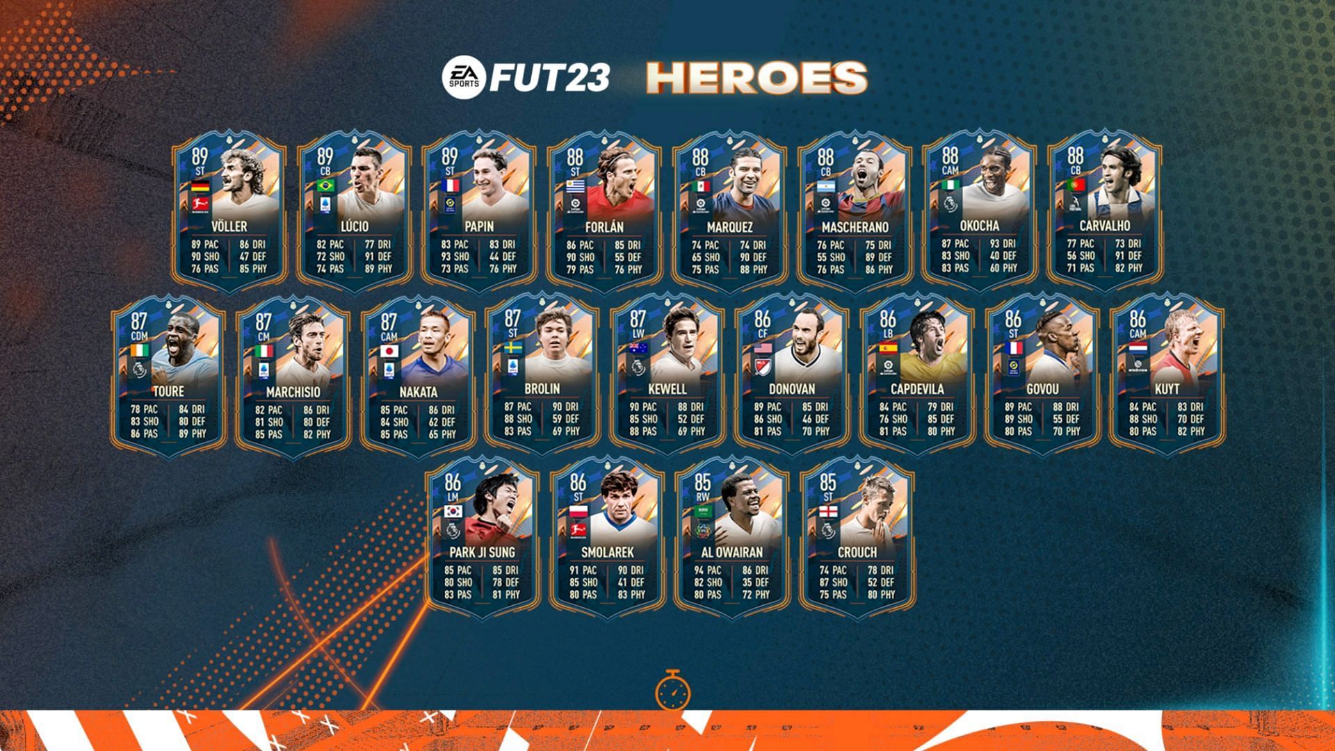The new pack guarantees a FUT Hero card in the game (Image via EA Sports)