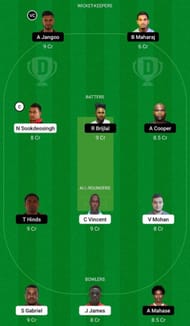 BLD vs CCL Dream11 Fantasy Tip - Grand League