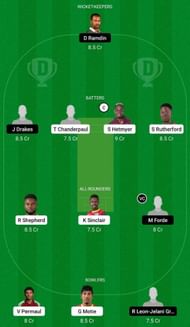 GUY vs CCC Dream11 Fantasy Tip - Grand League