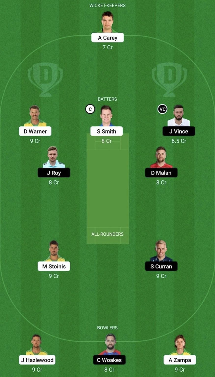 AUS vs ENG Dream11 Prediction Team, Head To Head League