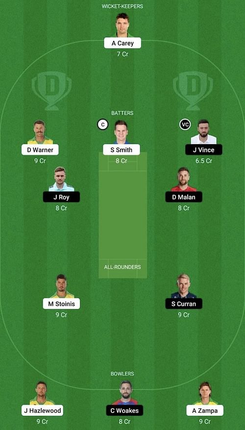 AUS vs ENG Dream11 Prediction Team, Head To Head League