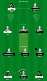 AJH vs IIL Dream11 Fantasy Tip - Grand League