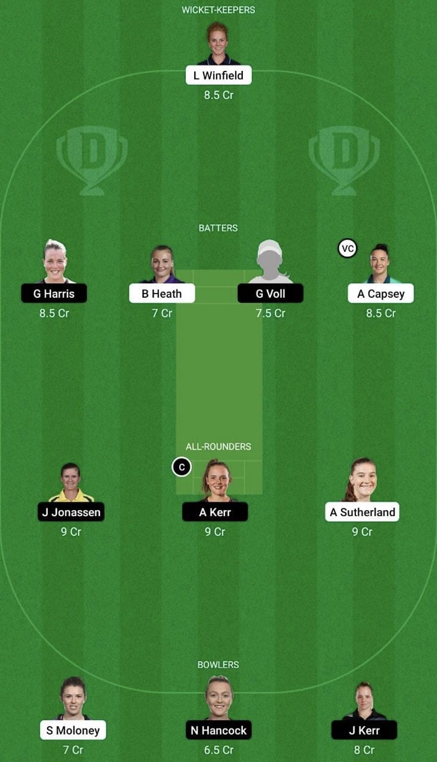 MS-W vs BH-W Dream11 Prediction Team, WBBL 2022, Grand League