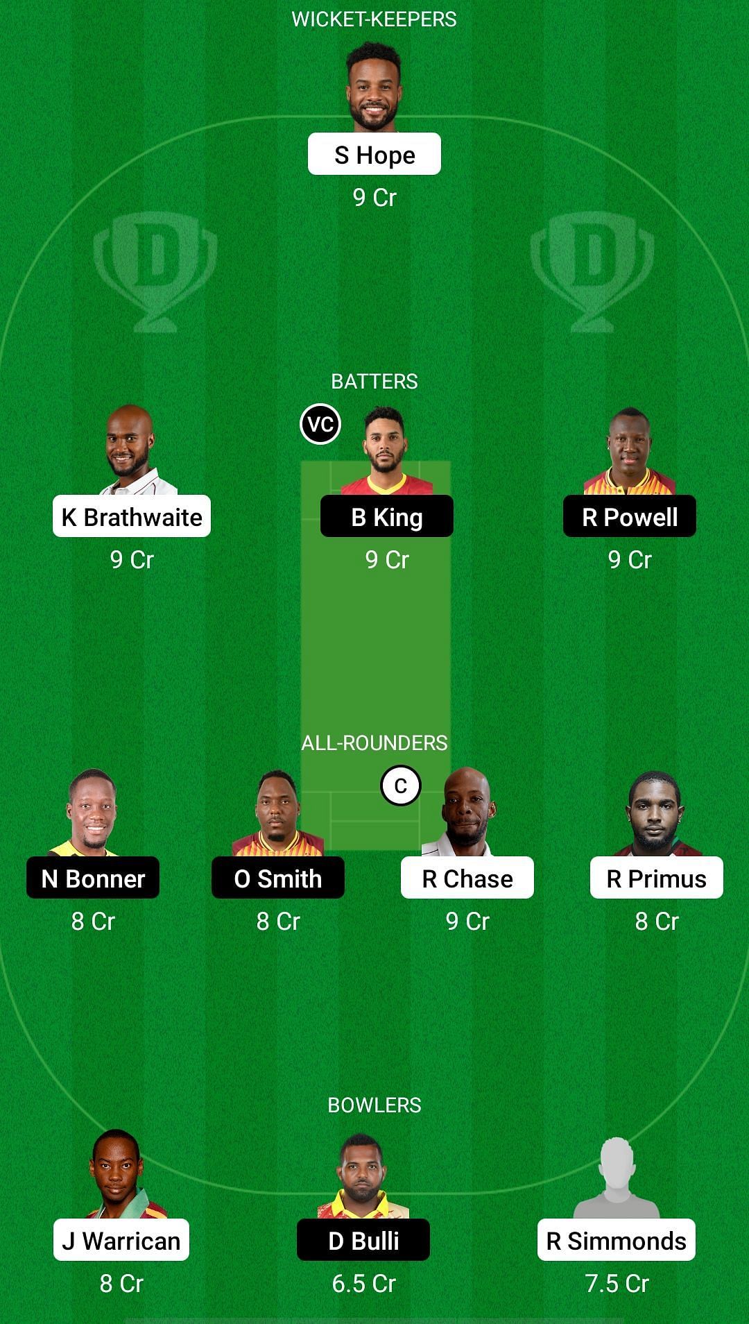 BAR vs JAM Dream11 Prediction - Super50 Cup