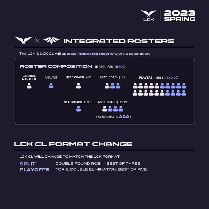 League of Legends LCK getting major changes to its playoff bracket for ...