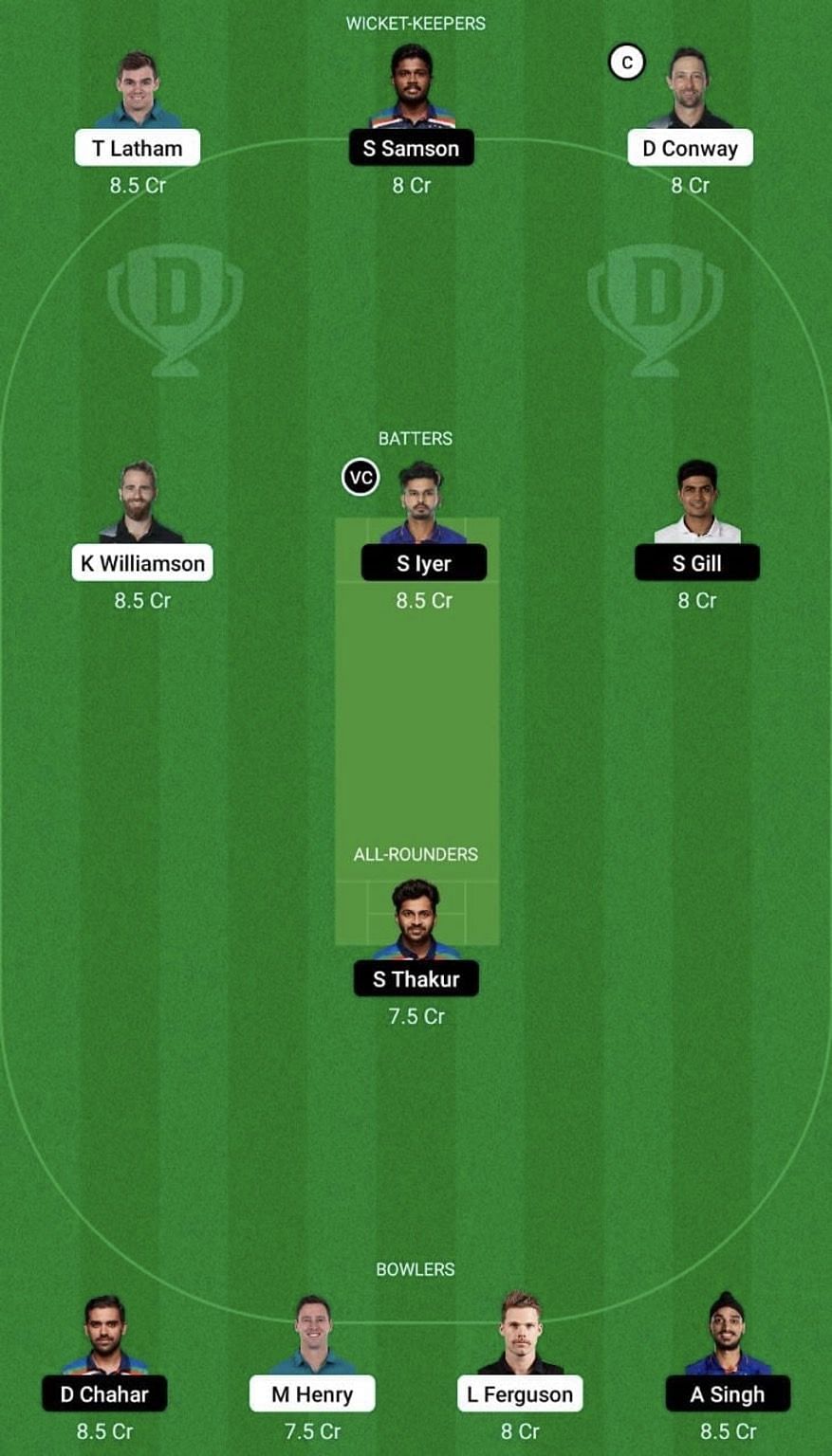 IND vs NZ Dream11 Prediction Team, Grand League