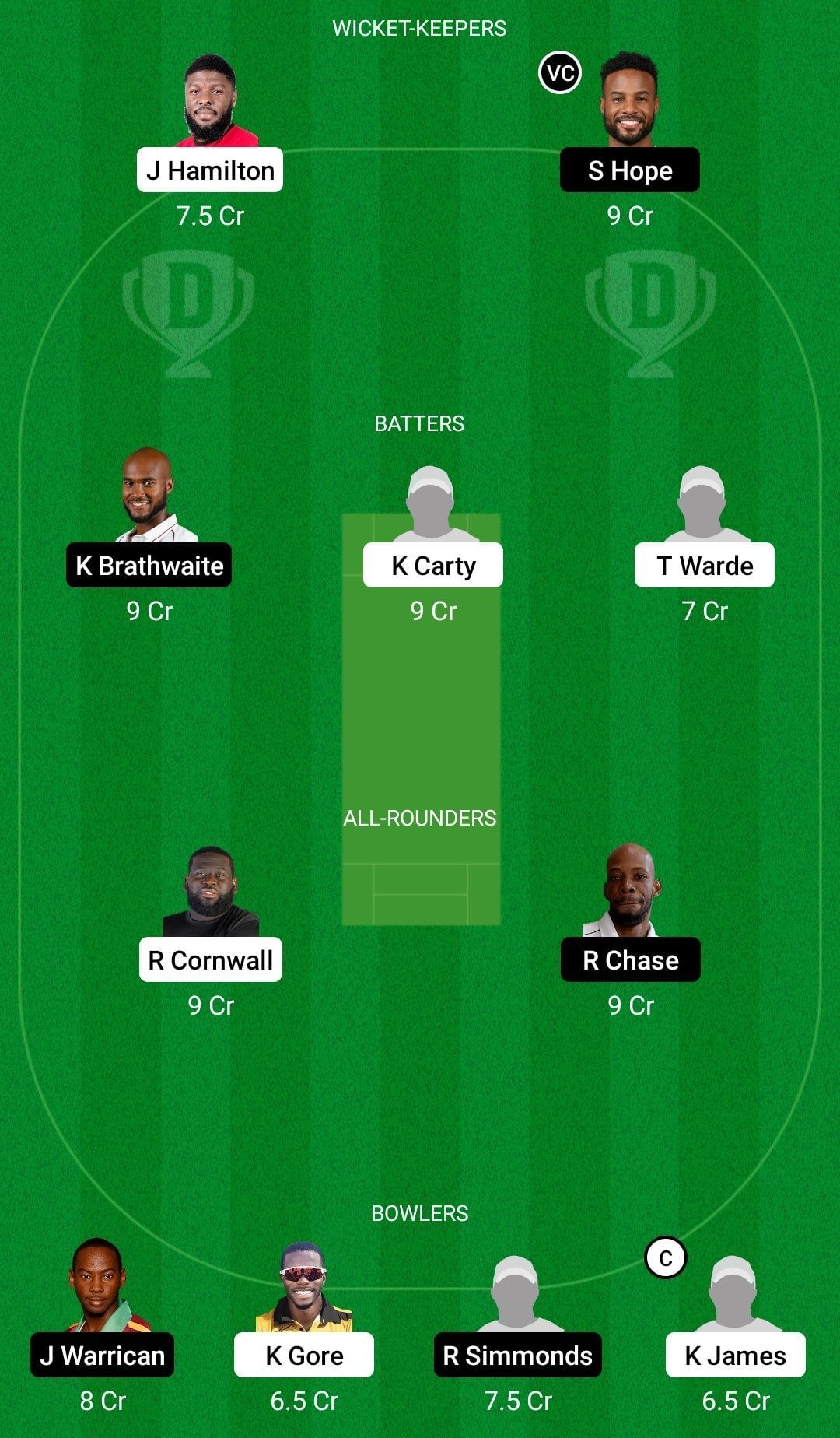 Dream11 Team for Leeward Islands vs Barbados Pride - Super50 Cup 2022-23.